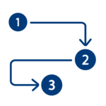 Workflow, SCRUM