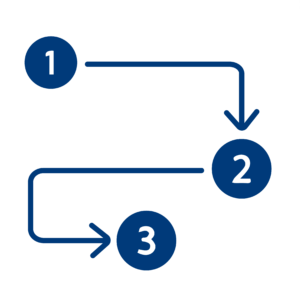 Workflow, SCRUM